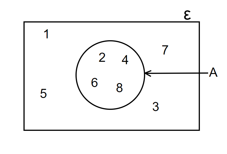venn diagrams with one circle