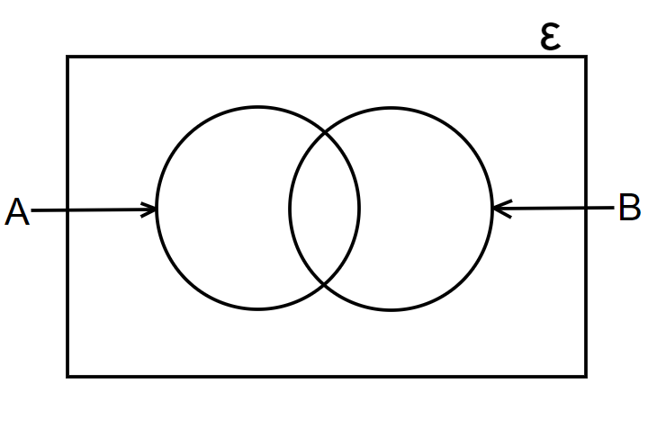 venn diagrams two circles with common elements