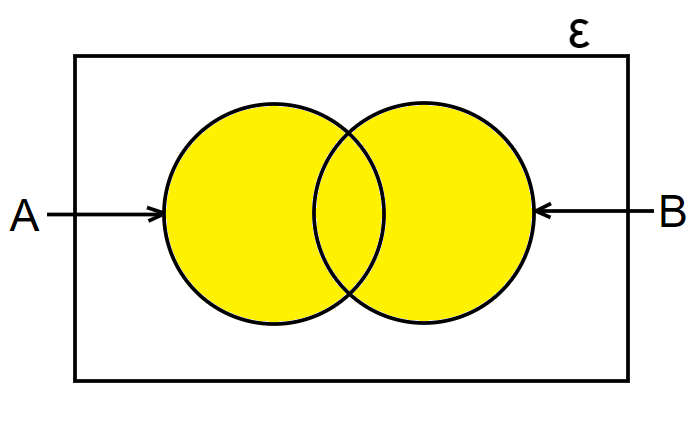 union of a set in venn diagram 1