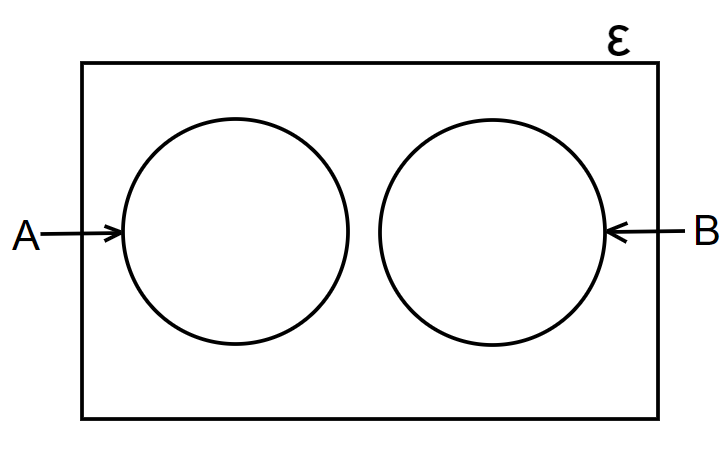 venn diagrams with two circles no common elements