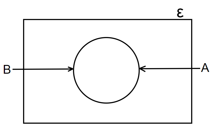 venn diagrams equal sets with one circle