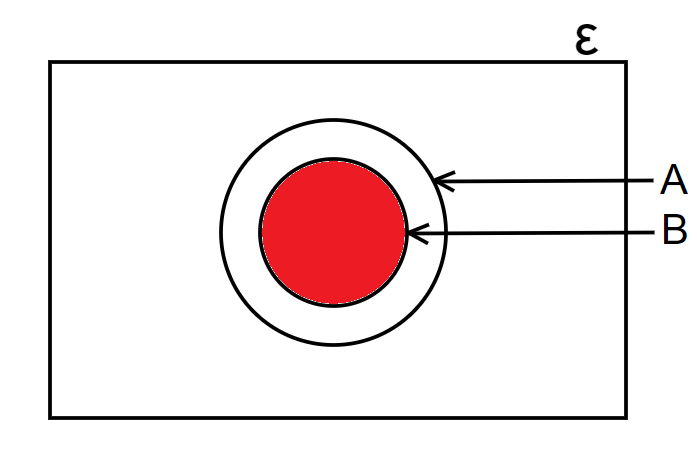 venn diagrams intersection example 2