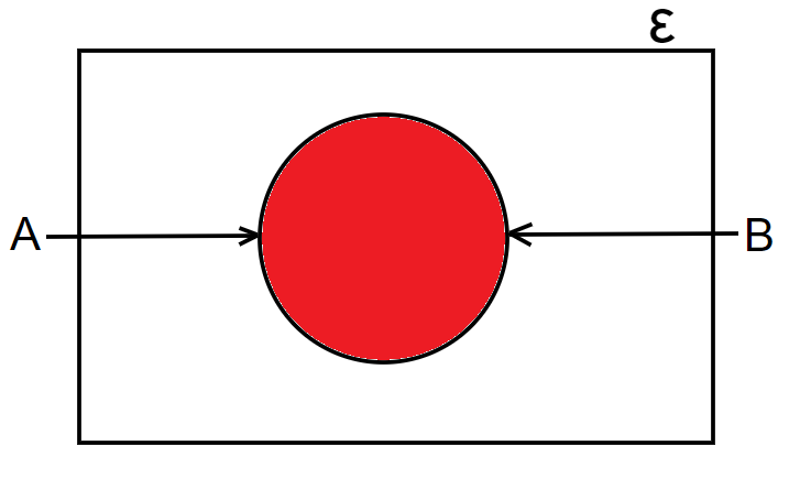 venn diagrams intersection example 3